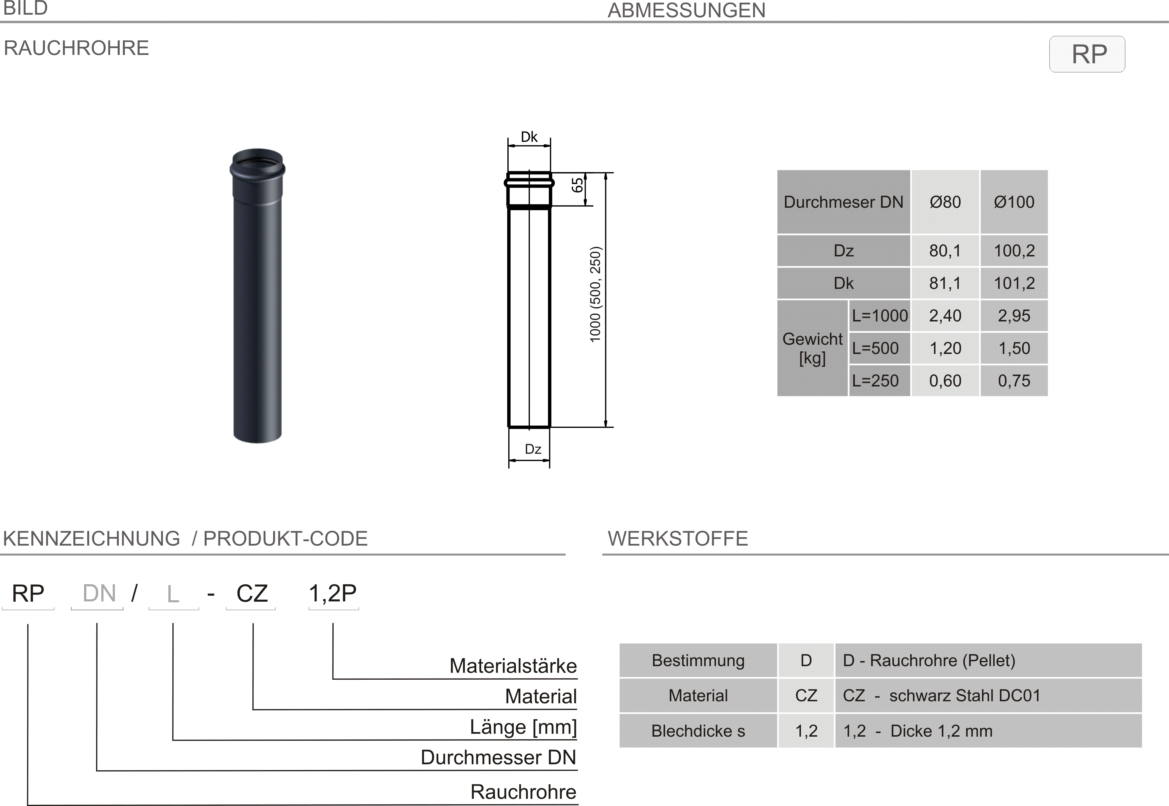 Produkt Beschreibung SPKP-RP